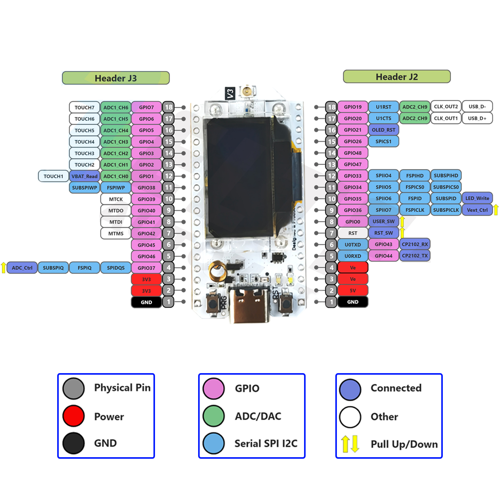 2Sets LoRa32 V3 868MHz 915MHz  – обзор и цена Smart Home Automation Diy