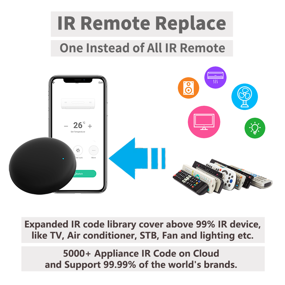 Tuya WiFi IR Remote For Smart  – обзор и цена Home Automation Ideas