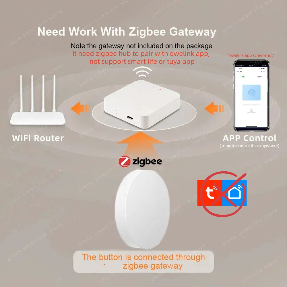 New Zigbee Button Scene Switch – обзор и цена Home Automation Ideas