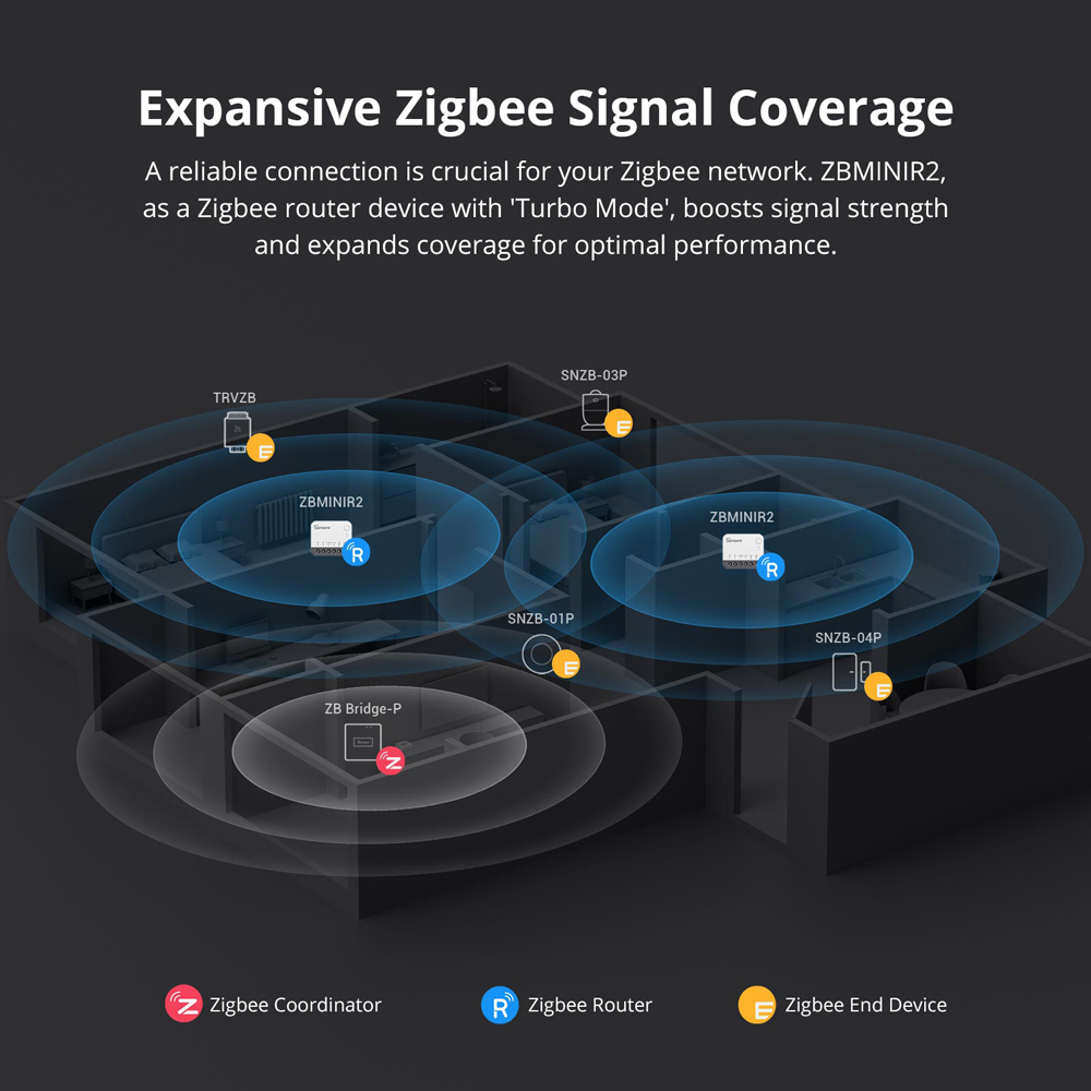 SONOFF ZBMINIR2 Zigbee Smart S – обзор и цена Sonoff Basic Switch