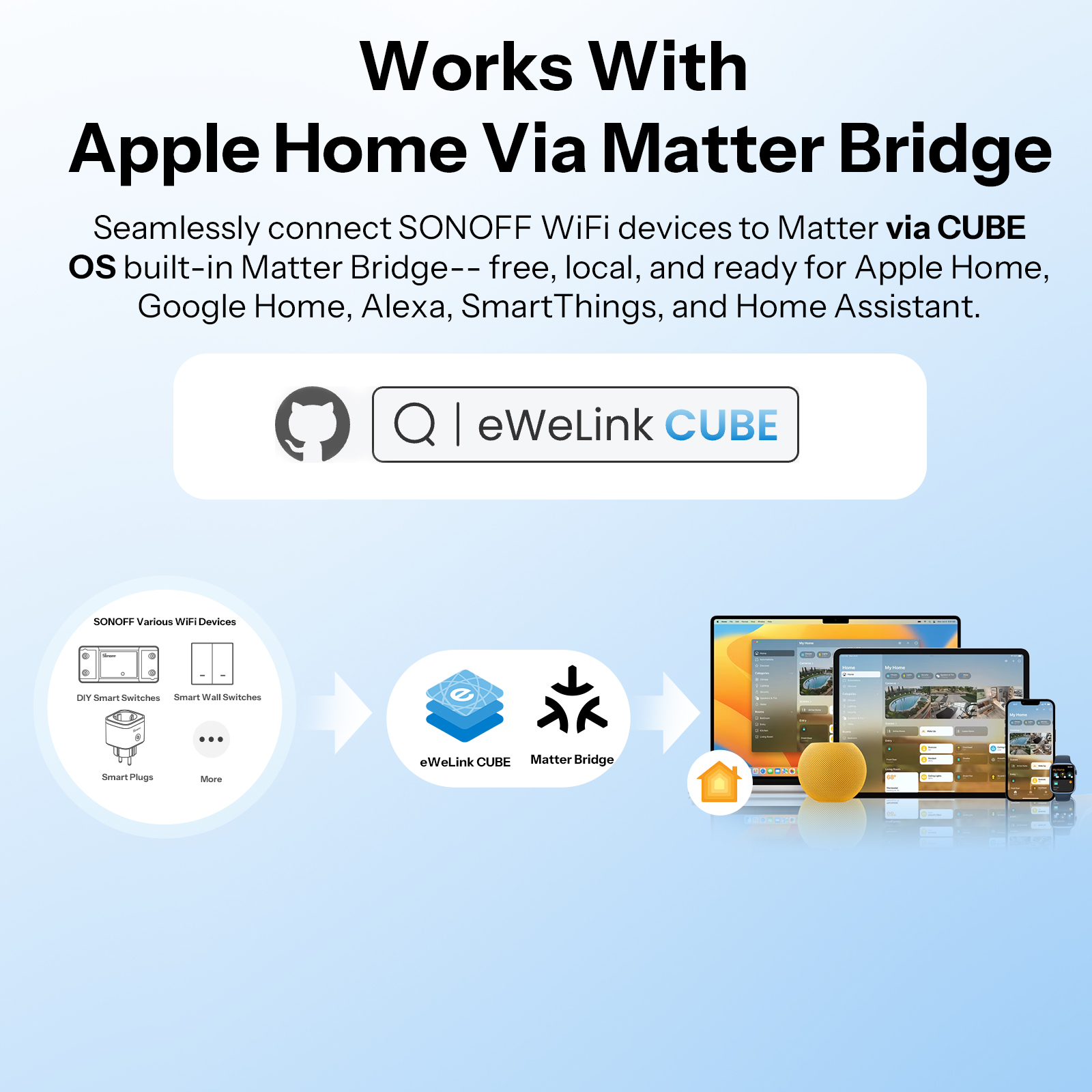 Itead SONOFF 4CH R3 Wifi Wirel – обзор и цена Home Automation Ideas