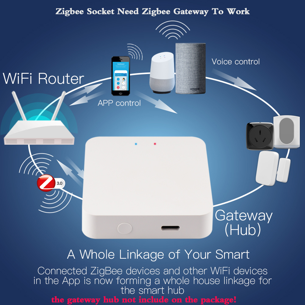 Tuya Wifi Brazil Smart Plug 16 – обзор и цена Home Automation Ideas