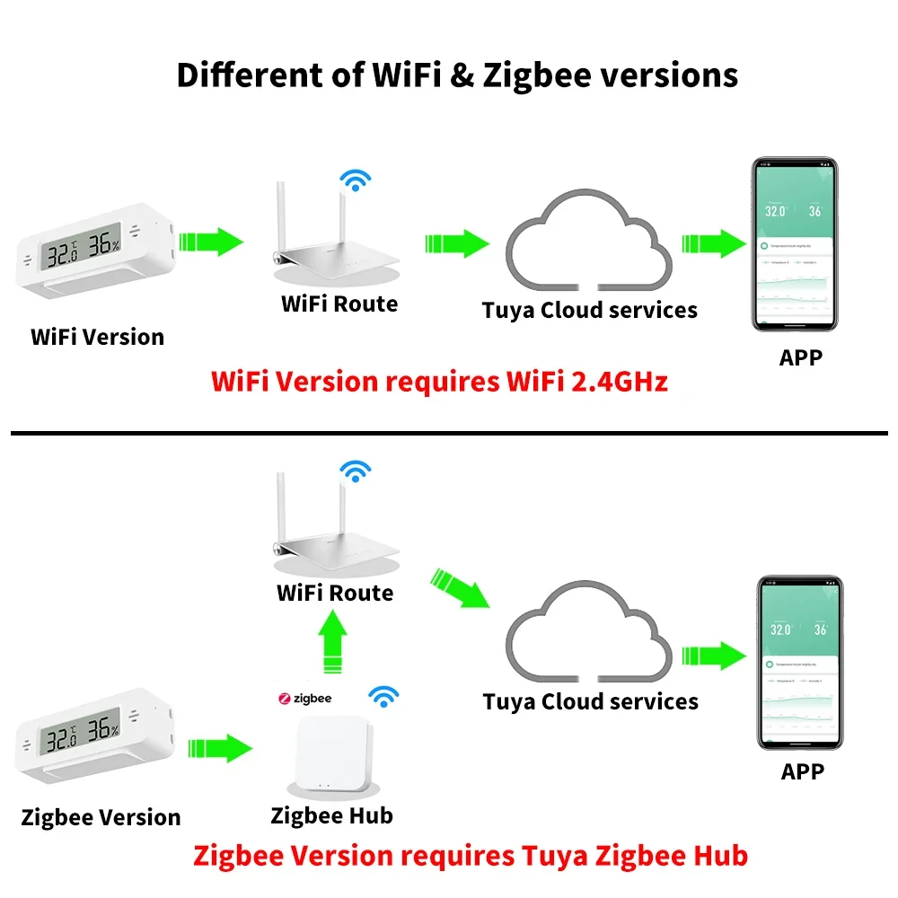 Tuya WiFi Zigbee Mini Temperat – обзор и цена Home Automation Ideas
