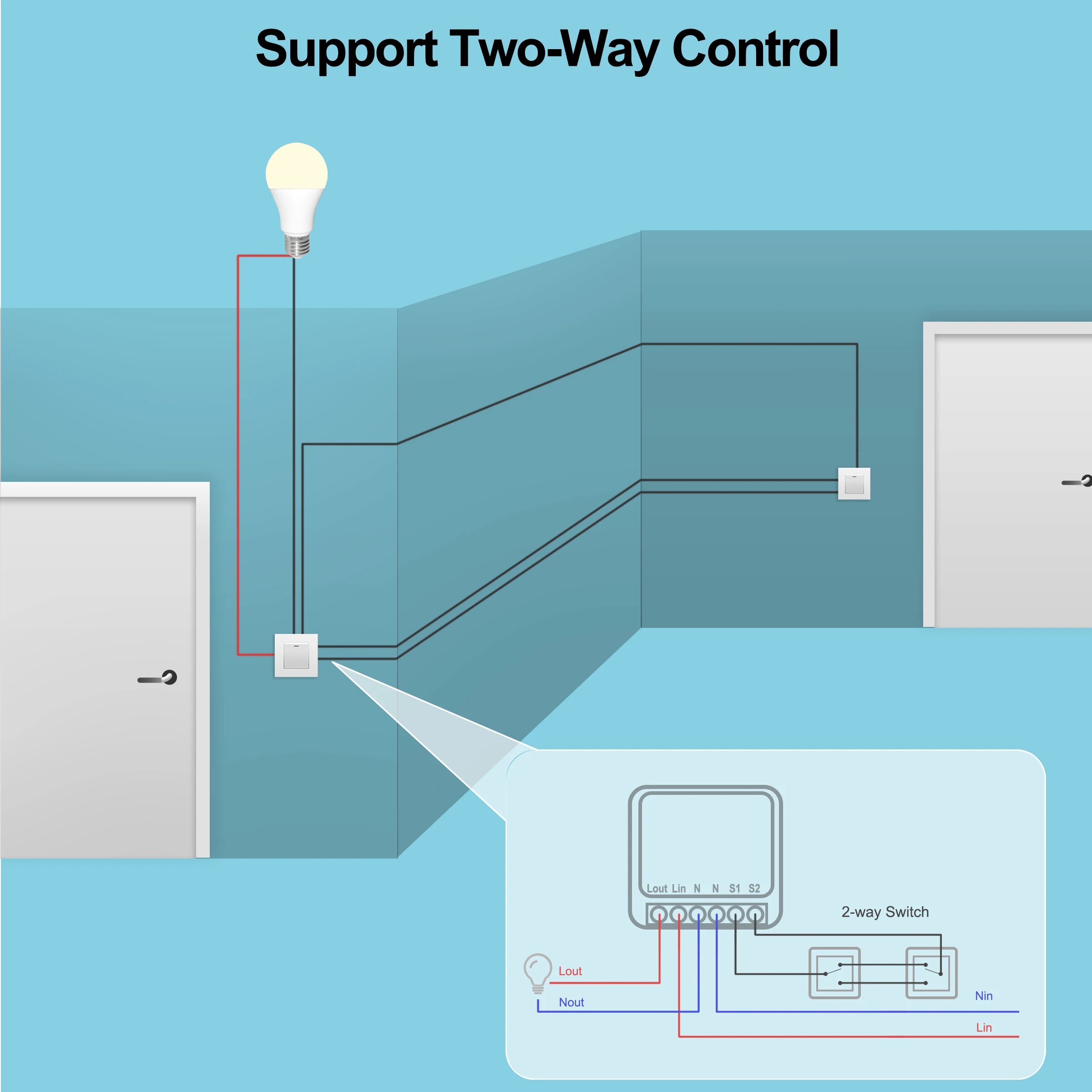 Mini 16A WiFi Switch Smart Lif – обзор и цена Home Automation Ideas