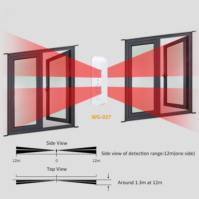 Outdoor Wired Window Curtain P – обзор и цена Motion Sensor Pir Wired