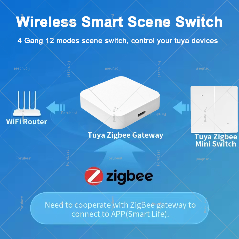 Tuya Zigbee Smart Scene Switch – обзор и цена Home Automation Ideas