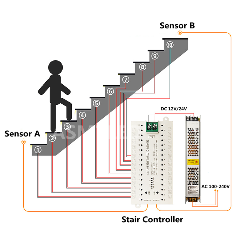 TX-LTK01 Stair Step LED Contro – обзор и цена Motion Sensor Pir Wired