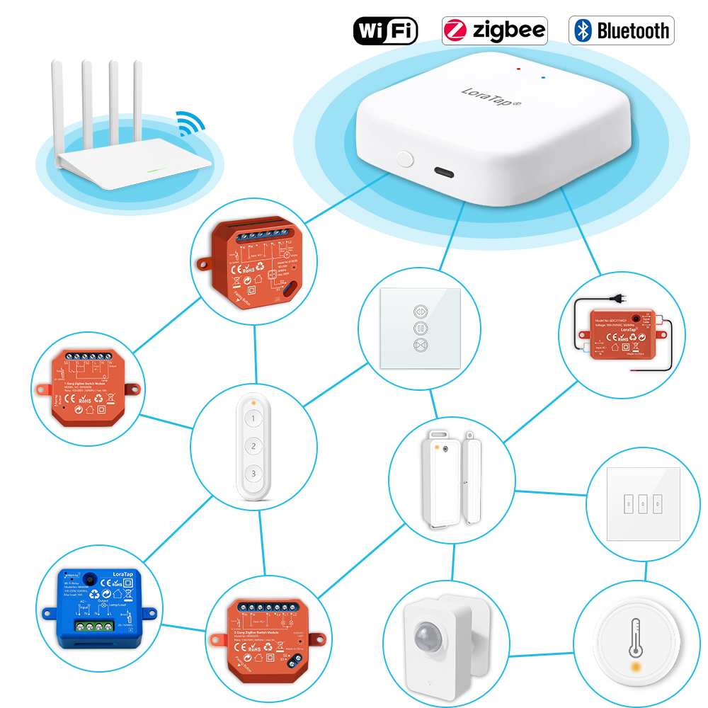 Tuya Smart Multi-mode ZigBee B – обзор и цена Diy Home Automation Hub