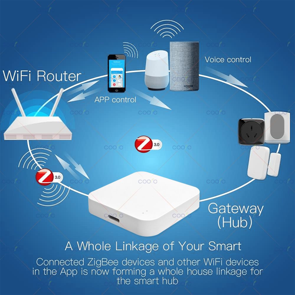 Zigbee 3.0 Gateway Hub Smart H – обзор и цена Home Automation Ideas
