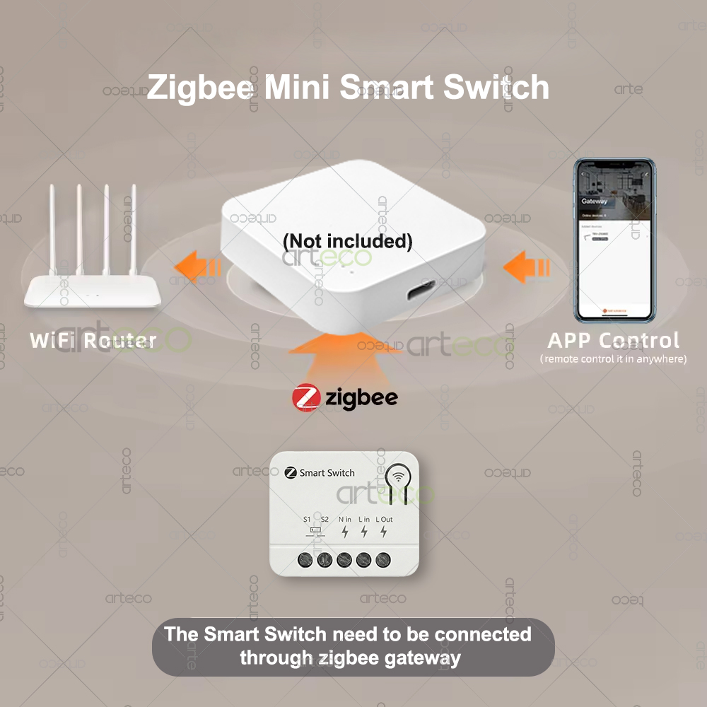Zigbee Mini Breaker DIY Smart  – обзор и цена Smart Home Automation Diy