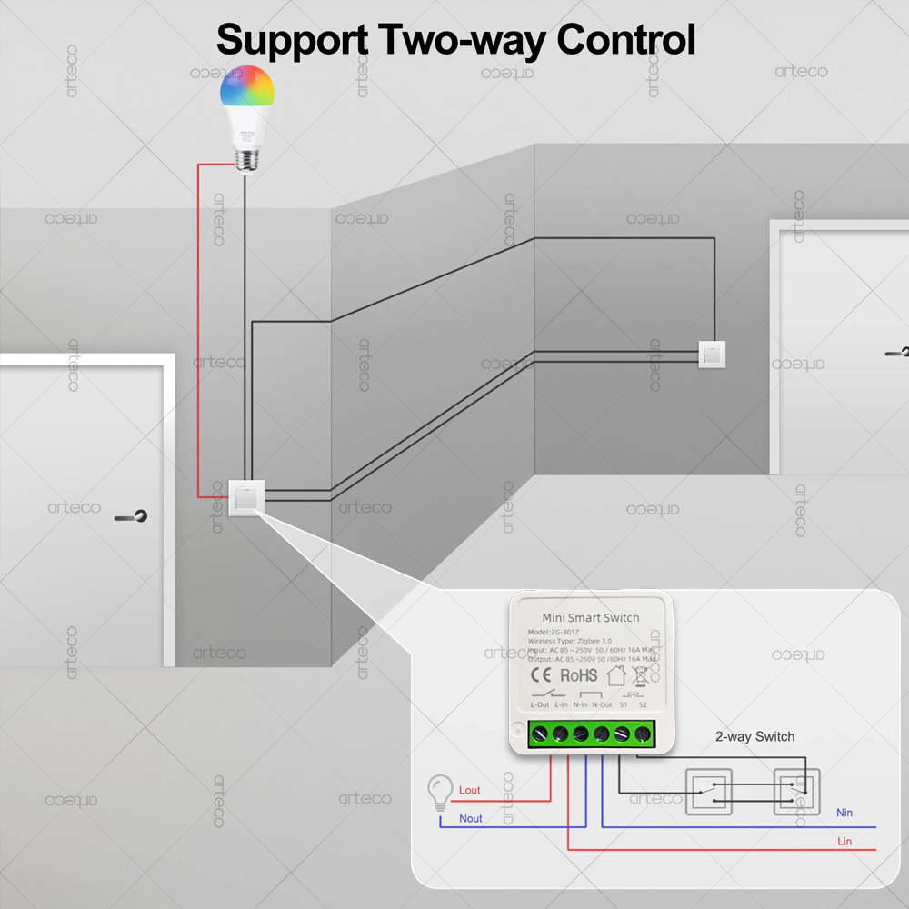 Mini Zigbee 3.0 Smart Switch 1 – обзор и цена Diy Home Automation Hub